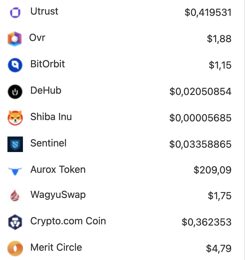 KoinSaati's tweet photo. 5 Kasım CoinGecko'da en çok aranan 10 proje👇
#UTK #OVR #BITORB #DEHUB #SHIB #DVPN #URUS #WAG #CRO #MC https://t.co/7IeeXx1q8T