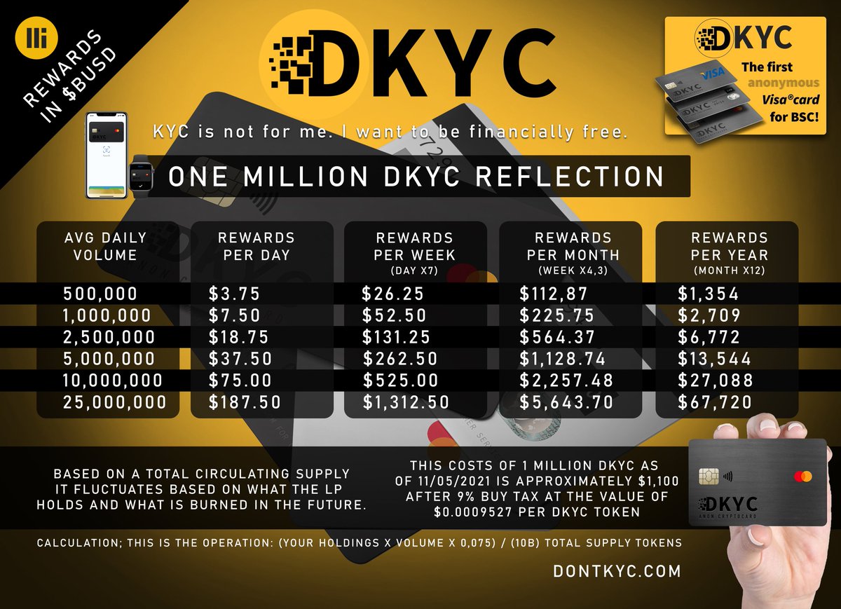 Rh0DL's tweet image. People asked me to do a reflection graphic of DKYC. Here you go 🌋 It reflects also in BUSD and you can spend your crypto reflections with a prepaid Mastercard® or Visa® 🤯 #dkyc @DontKYC #DeFi #reflectiontoken #BUSD