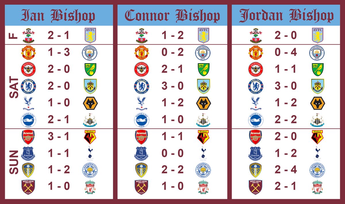 5 Pints In with Ian Bishop tweet media