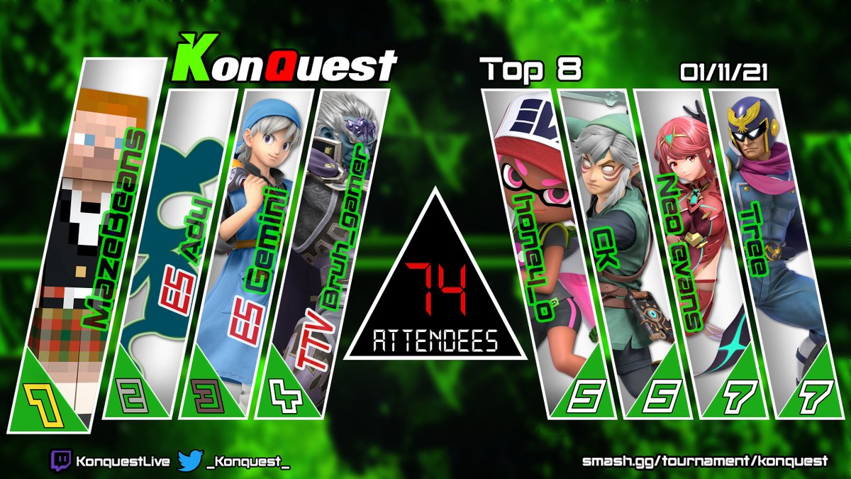 It's our absolute pleasure to announce the Top 8 of Konquest's grand debut!! Congratulations to <a href="/Ouoyupot/">MazeBeans</a> for winning!

2nd: <a href="/Adycheck/">Ady</a> 
3rd: <a href="/Gemini_ssb/">Gemini</a> 
4th: @BruhGamer10 
5th: honey_o
5th: <a href="/CK06779511/">CK</a> 
7th: @NeoEvans8  
7th: @SsbuTree