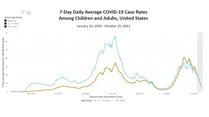 usedgov tweet picture