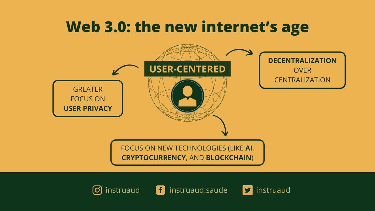 instruaud's tweet photo. Web 3.0 will transform the way the internet works, prioritizing decentralization. Technologies such as #blockchain and #cryptocurrencies will be in the spotlight.

If you want to be aligned with this trend, join our community today! Learn more: https://t.co/6yuroTsNvl

#crypto https://t.co/pWlP6TndOO