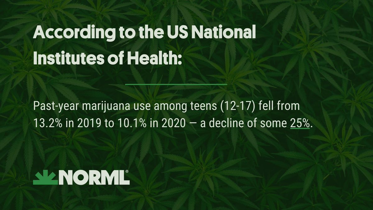 PodemosCanabico's tweet photo. El uso de #cannabis entre menores ha descendido desde el 13,2% al 10,1% entre 2019 y 2020 en los estados que han regulado el #cannabis lo que supone un 25% de caída en un solo año. https://t.co/RCMNteMcxc