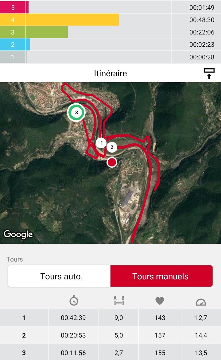 Pascal_CN's tweet photo. Fin d'une semaine sans #entraînement pour soigner cette #contracture au mollet .

Mon #kiné m'a remis sur pied mais il y a encore du boulot.
Niveau #cardio la perte est significative ...

Sortie 40' footing/20'allure #marathon/15' récup https://t.co/FmhT7AZBwd