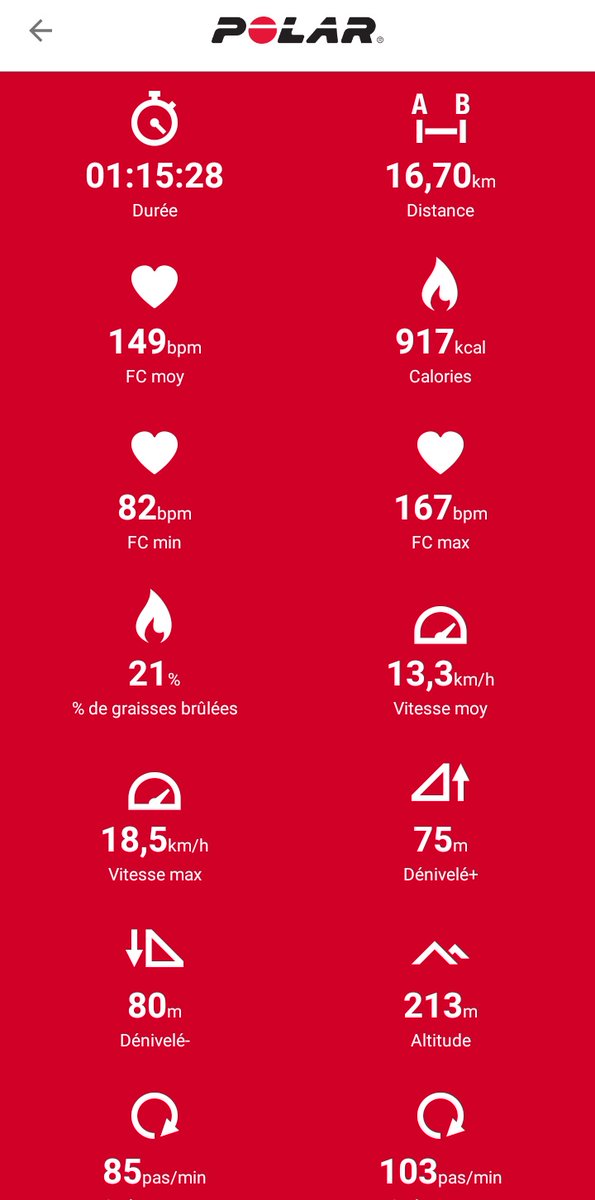 Pascal_CN's tweet photo. Fin d'une semaine sans #entraînement pour soigner cette #contracture au mollet .

Mon #kiné m'a remis sur pied mais il y a encore du boulot.
Niveau #cardio la perte est significative ...

Sortie 40' footing/20'allure #marathon/15' récup https://t.co/FmhT7AZBwd