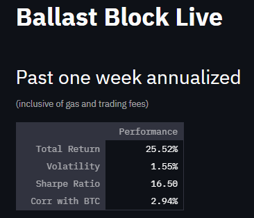 ballastblock's tweet photo. added new signals / significantly reduced tcosts

~5% of increase due to change in accounting for unclaimed rewards. that said, performance better than expected. 

still building

#defi @0xPolygon @solana @avalancheavax @Smart_Contract https://t.co/HfSQwgtxbK