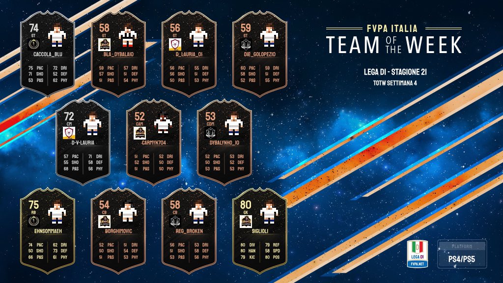FVPA_net's tweet photo. [𝙋𝙎4] 𝙏𝙤𝙩𝙬 𝙇𝙚𝙜𝙖 𝘾 1️⃣ 𝙇𝙚𝙜𝙖 𝘾 2️⃣ 

𝙇𝙚𝙜𝙖 𝑫 1️⃣  𝙜𝙞𝙤𝙧𝙣𝙖𝙩𝙖 6-7 https://t.co/hULj28kYL7