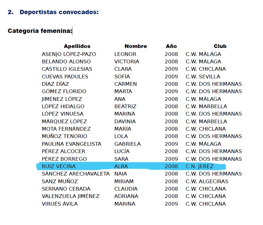 cn_jerez's tweet image. Waterpolo. Nuestros waterpolistas Julio Herrero y Alba Ruiz siguen en la cresta del waterpolo andaluz. Este fin de semana volverán a la tecnificación de la FAN en categoría infantil, que sirve para elegir a las selwcciones andaluzas femenina y masculina. ¡Enhorabuena! @DKVSeguros