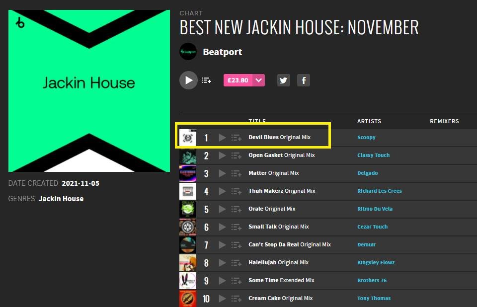 SmokinRecordsLn's tweet photo. Jedi Skills from Scoopy ( Devil Blues ) #1 in best new jackin house on @beatport #BOOM https://t.co/W61a9vBwqe