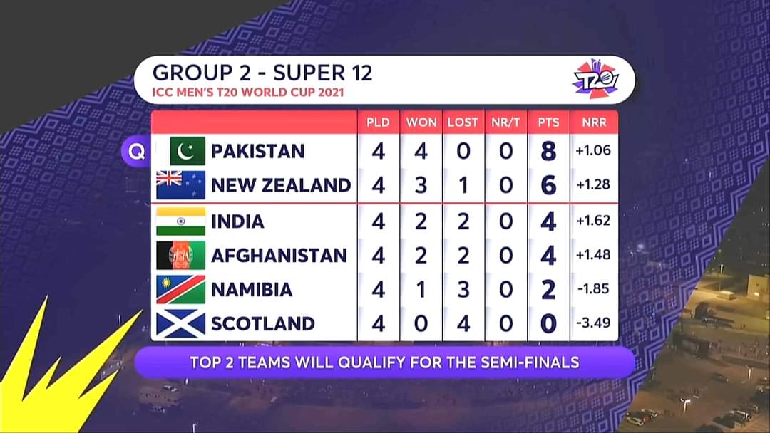 news_ccw's tweet photo. #indvsscotland https://t.co/HOA8rnaIjA
