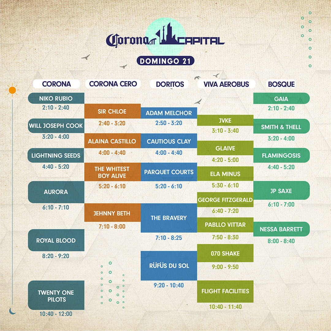 Corona Capital tweet media