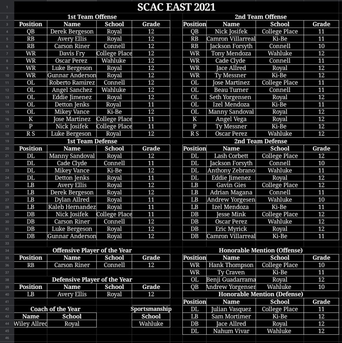 Royal Knights Football tweet media