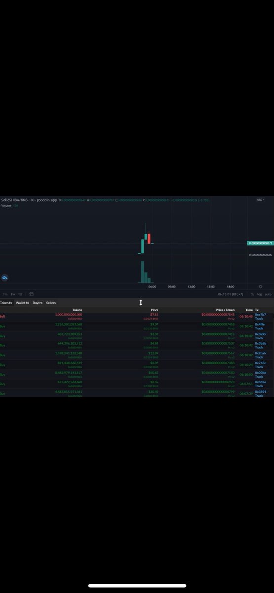 Corey_Ape's tweet photo. Welcome to SolidShiba

SteathLaunched 

Tokenomics:
4% Liquidity 
4% SHIBA Rewards 
5% Marketing 

Website:
https://t.co/fx9j66Icm2

Twitter:
https://t.co/xRdETMq545

Telegram:
https://t.co/h7AY93H4Yj
TG sent a proposal : @Jumpinkill

https://t.co/ZrtAp6fKM7 https://t.co/ivzlmF41Nd