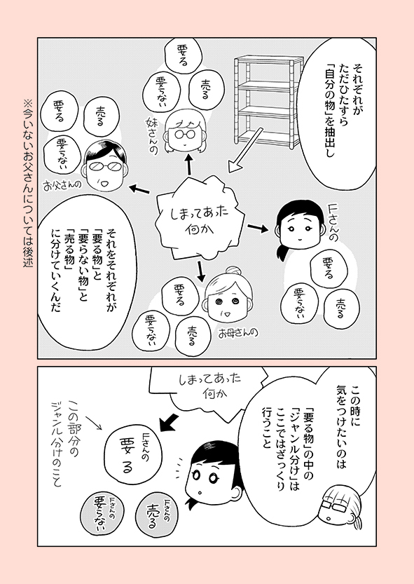片付け漫画④-7
「たくさんの何か」から「自分」の「要る物」を抽出する時は、それのみに集中します。
横着してここで「これは化粧品、これは文房具…」など分類を平行すると、99%挫折します。
※詳細はブログにて
→https://t.co/diEDuHxHN7
※新刊の予約受付中
→https://t.co/rYFWwbHwgm
