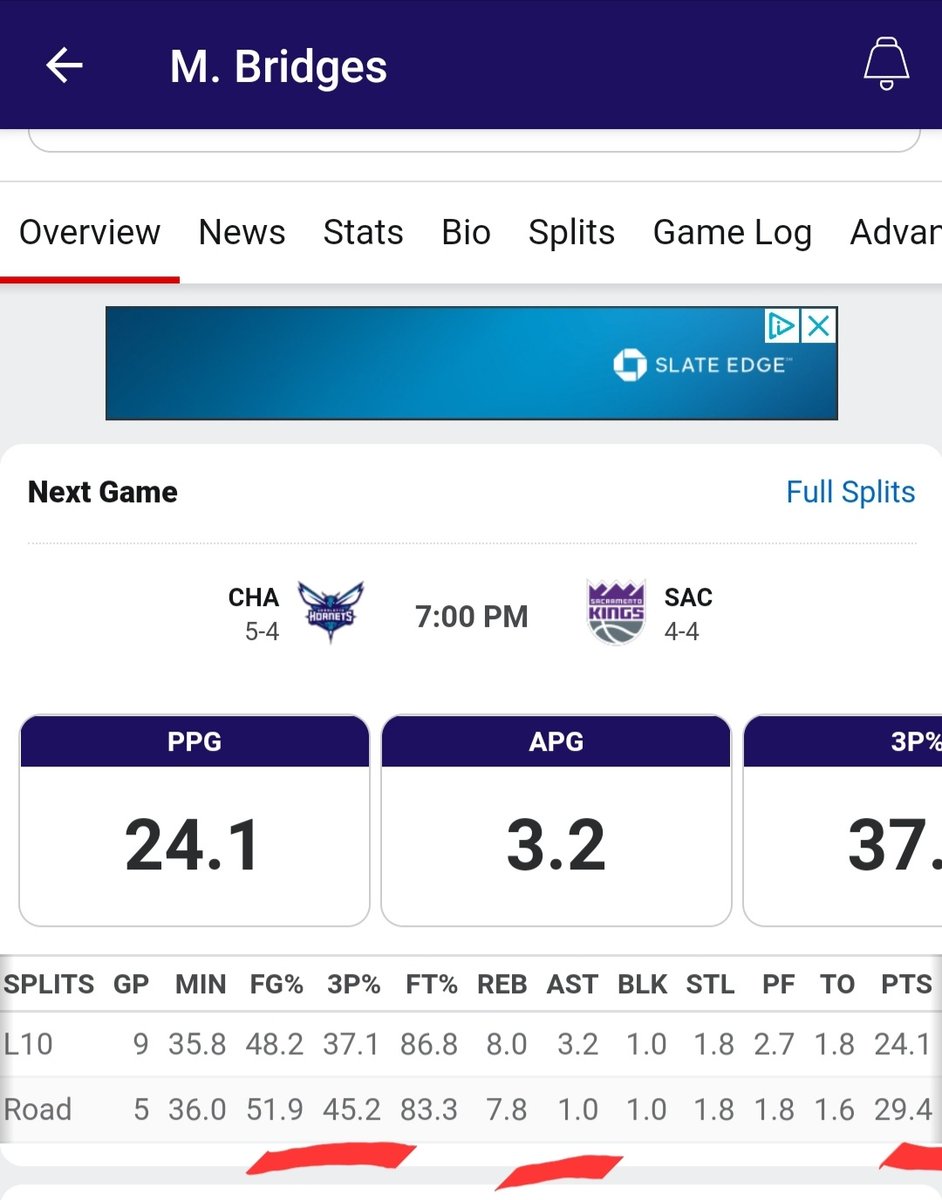CaptainSpacely7's tweet photo. Write Up for Today's play!
-De'Aaron Fox has hit Over 4.5 Assist in 85% of his last 66 games and is 90% this season
-Buddy Hield has hit the Over in the last 9/10 games
-Miles Bridges is actually playing better on the road, is averaging 38.2 Total P,R,A when on the road 🚨🚨
- https://t.co/Bqu9TXsVjt