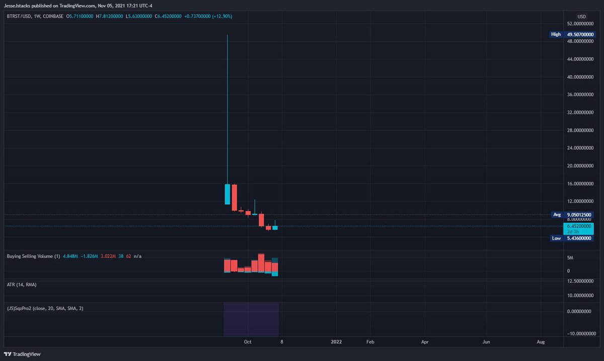 taku_armynft's tweet photo. @gabelunao @usebraintrust Is this not a dump 😂? In bull market this is the only coin keep on going down that too with low circulation supply https://t.co/dXJnOvw3ha