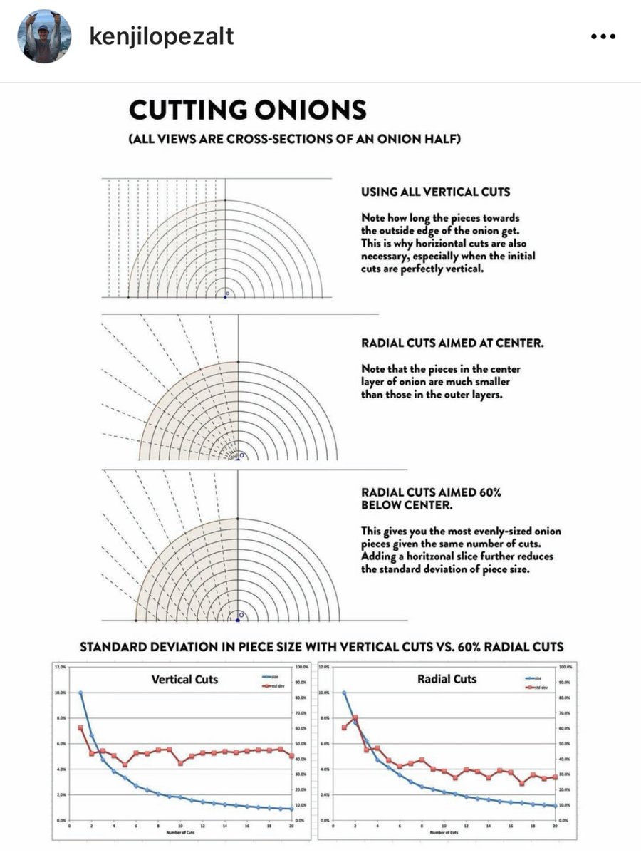 This diagram is absolutely perfect for a tiny slice I inhabit in the interest Venn diagram.  instagram.com/p/CV6L30MBFy8/