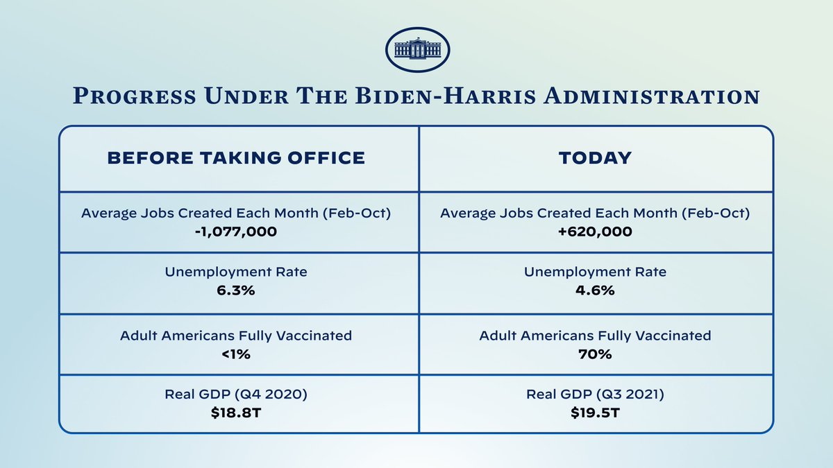 President Biden Archived tweet media