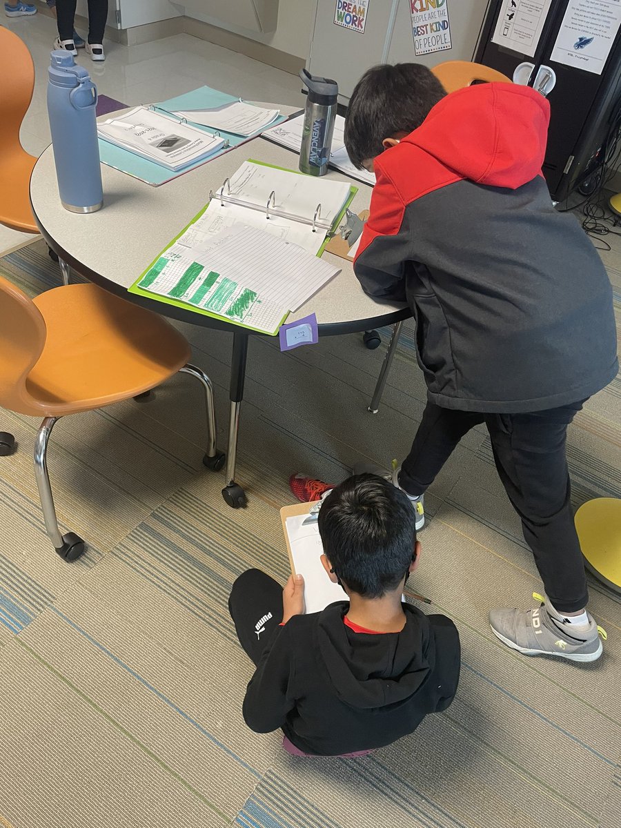 mrsleal4th's tweet photo. Fourth Graders hard at work solving problems using 3 different strategies in a math scavenger hunt. Great way to end our week! @HortonsCreekES https://t.co/TUoJsx95DG