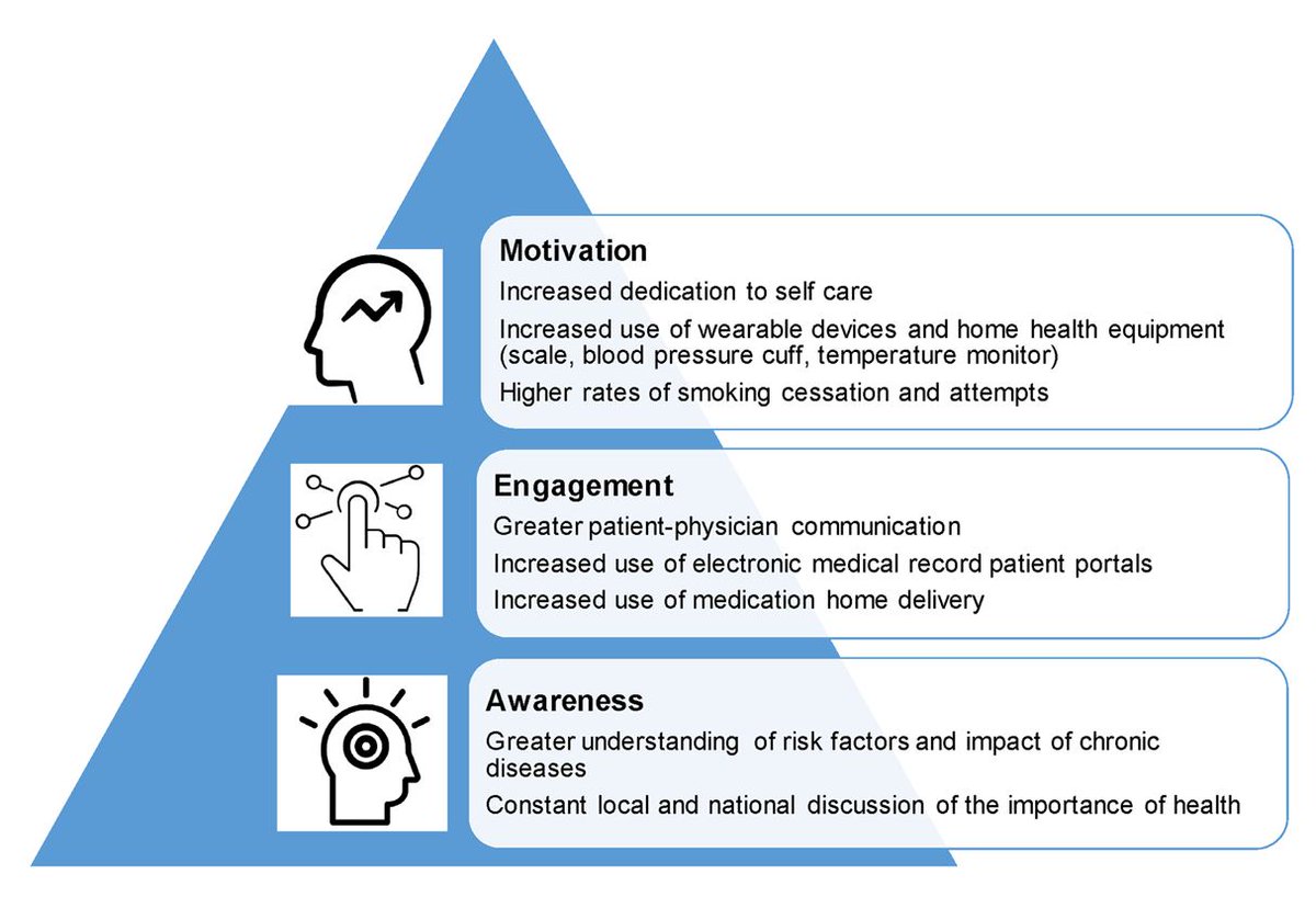 DeBakey CV Education - World Class CV Training (@debakeycvedu) on Twitter photo #DeBakeyCVJournal
"Cardiovascular Disease Prevention During the COVID-19 Pandemic: Lessons Learned and Future Opportunities" by Eamon Duffy, Michael Chilazi, Miguel Cainzos-Achirica, Erin D. Michos
👉bit.ly/3kd5Pdg
#Cardiotwitter #MedEd #COVID19 #CVPrevention #Cardioed #DeBakeyCVJournal
"Cardiovascular Disease Prevention During the COVID-19 Pandemic: Lessons Learned and Future Opportunities" by Eamon Duffy, Michael Chilazi, Miguel Cainzos-Achirica, Erin D. Michos
👉bit.ly/3kd5Pdg
#Cardiotwitter #MedEd #COVID19 #CVPrevention #Cardioed