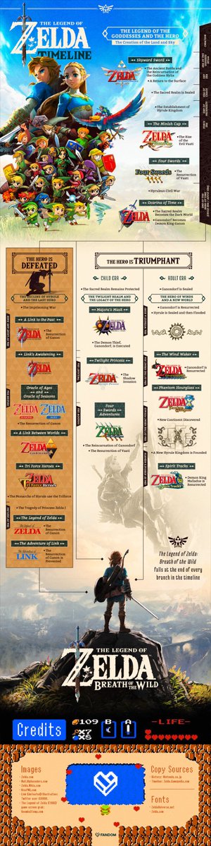 Leolyloo's tweet photo. Do you think Zelda's timeline is complicated? https://t.co/QgxqdbO93T