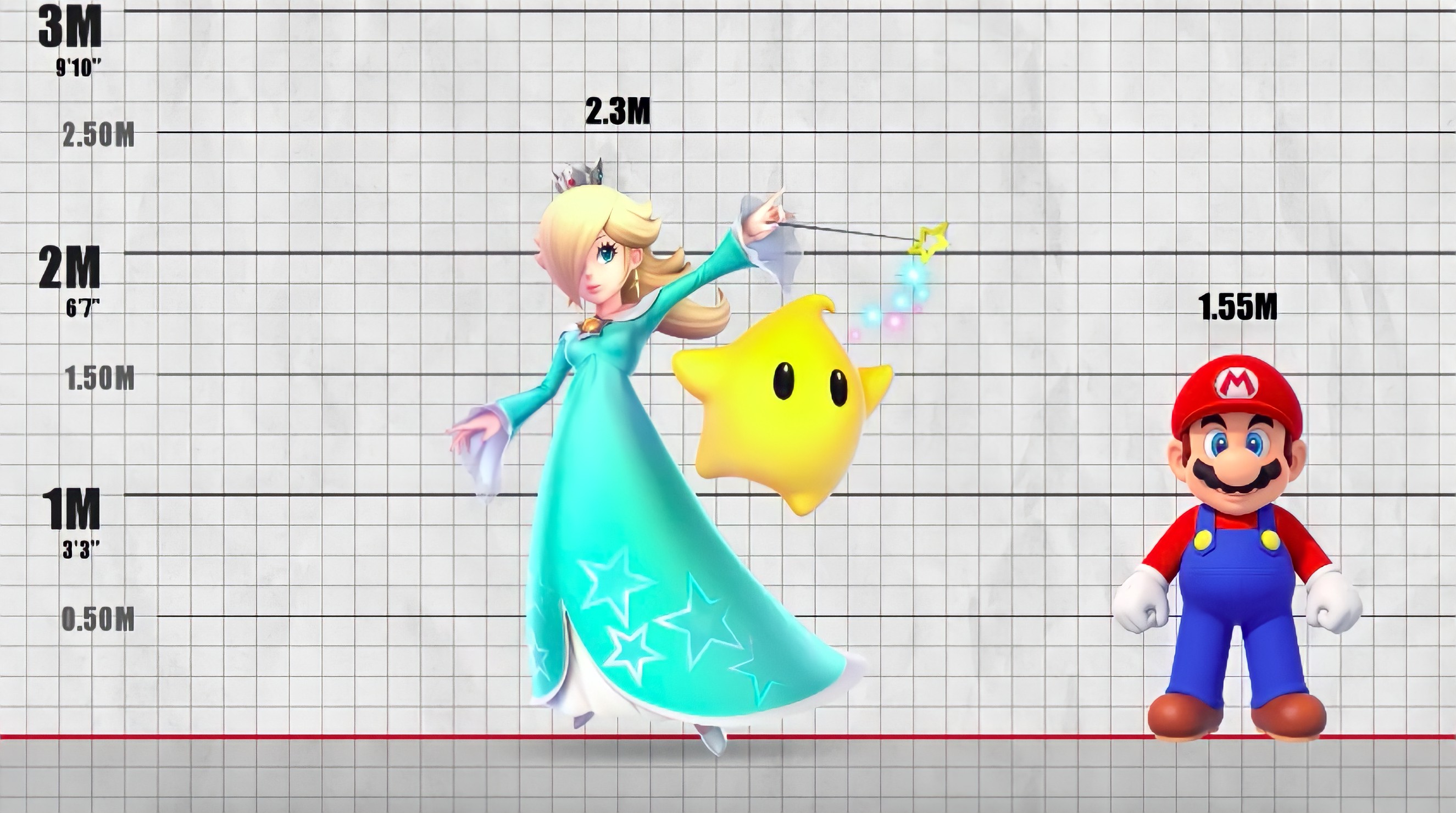 YouTube Gaming on X: “Never realized Rosalina was so much taller 