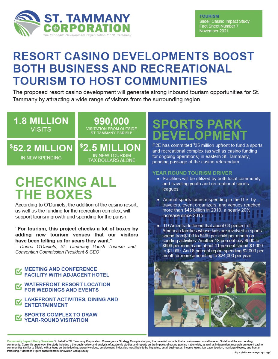 StTammanyEDC's tweet photo. @StTammanyCorp releases the final two sections of an independent community impact study focusing on Tax Revenues &amp; Tourism to further understand possible impacts of Camellia Bay Resort, Casino, and Marina, proposed in Eastern St. Tammany Parish. https://t.co/zncu41hTzp https://t.co/66i3wd9DPS
