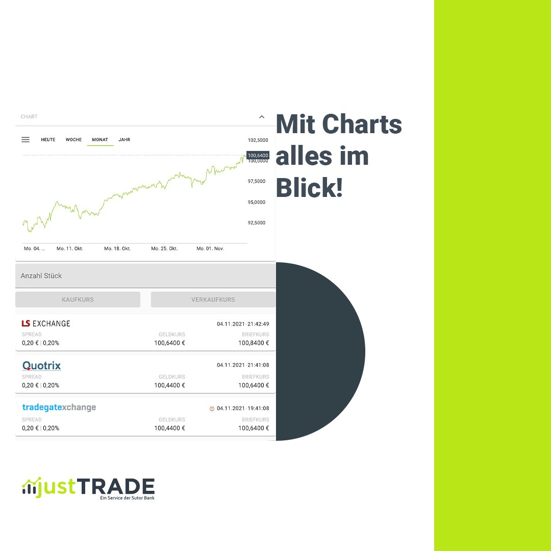 DeJusttrade's tweet image. Mit Charts alles im Blick!
Für mehr Insights und Informationen kannst du dir jederzeit unsere Charts zu unseren Produkten anschauen!

Wie das geht?
Ganz einfach - Einfach unsere Website besuchen und unseren Blog lesen!

Mehr Infos unter: 
justtrade.com/blog/mit-chart…
 
#justTRADE