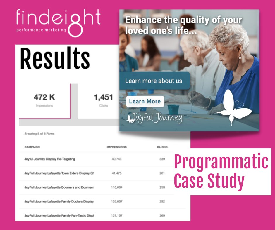 Find8_'s tweet photo. Send targeted ads to different segments of your target audience with Programmatic Advertising. Reach customers based on age, interests, purchasing habits and 600 other data points. Drill down to specific locations, stores and neighborhoods with Geofencing. https://t.co/BBggfqidcL