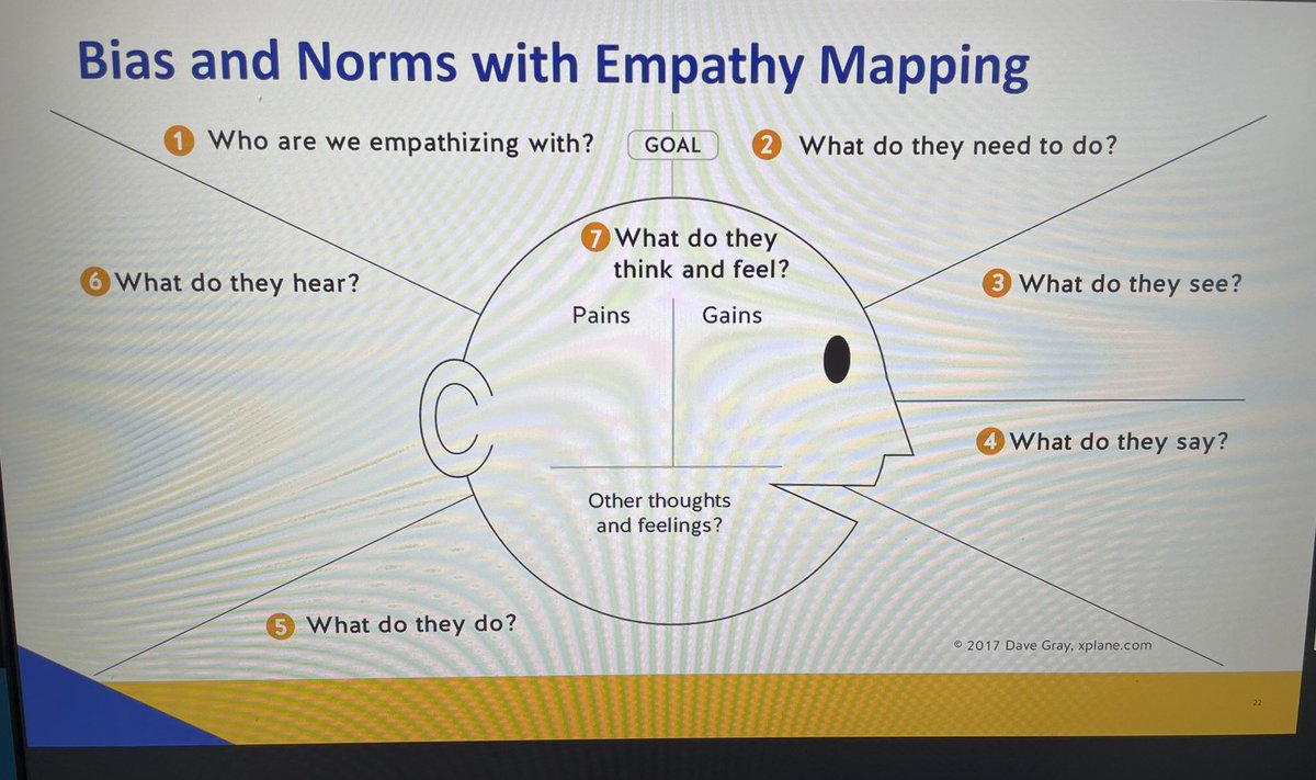JamieBillingham's tweet photo. Love seeing @davegray’s #EmpathyMap and #MappingExperiences included in #BehaviouralInsights #BIGDifferenceBC https://t.co/8jIC5s53OP