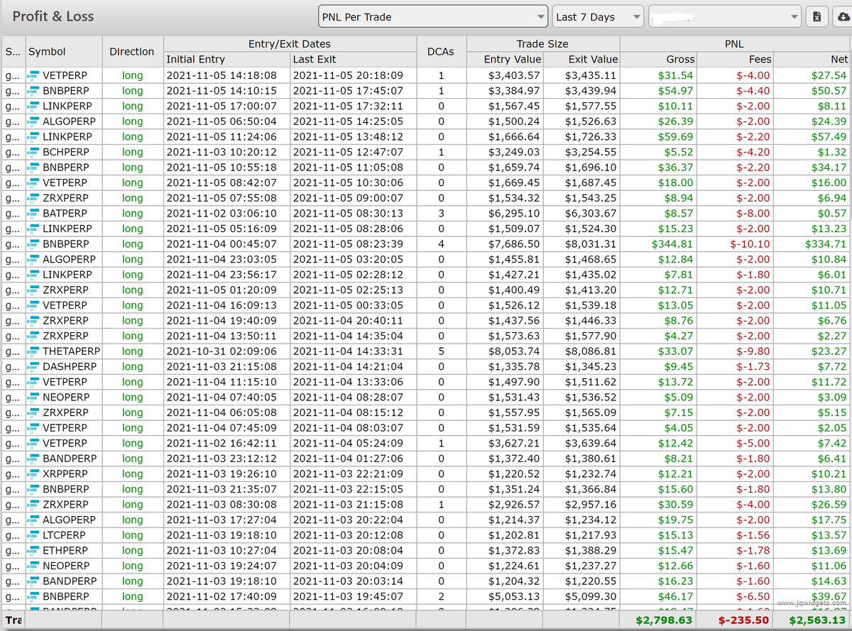 signal_traders's tweet photo. WoW..!!! Fire&amp;Forget system had a very impressive week. Almost 26% profit of total portofilio in one week. Next level of automatic trading..!!! #Bitcoin #altcoin #CryptoNews @DjPrestigeUk https://t.co/BI0sxA2bxU