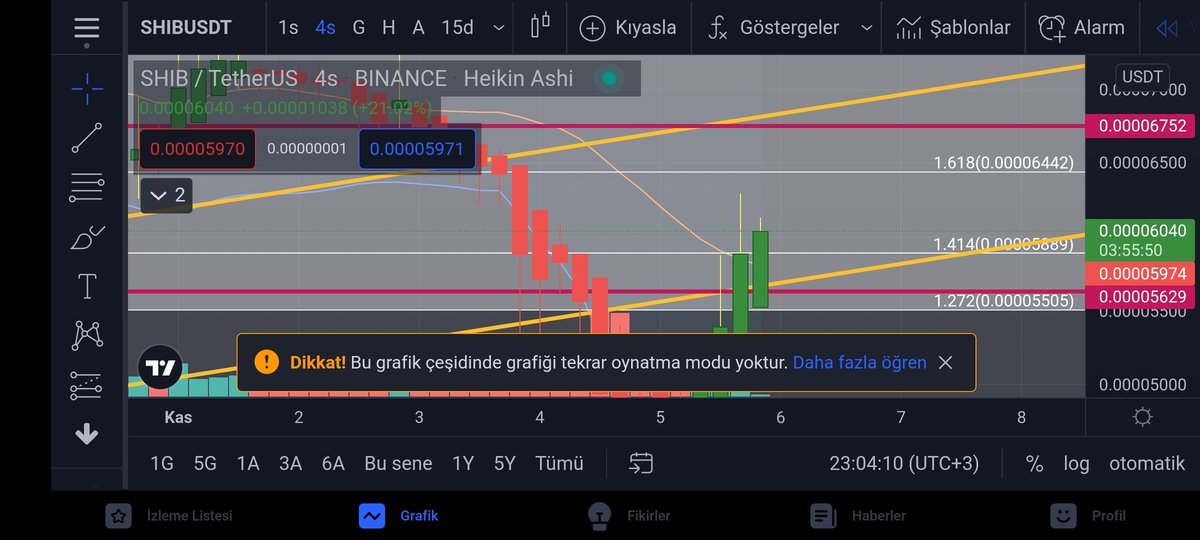 aydindem's tweet photo. #shıb 5889 üstü kapatamadi tam sınırda şuan saat 03.00 u bekleyecez mecburen suan için sıkıntı yok takipte kalın  yatırım tavsiyesi değildir 😎 https://t.co/vLPEMcqeLJ