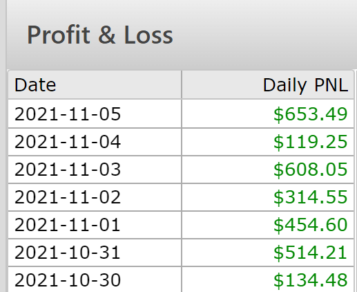signal_traders's tweet photo. WoW..!!! Fire&amp;Forget system had a very impressive week. Almost 26% profit of total portofilio in one week. Next level of automatic trading..!!! #Bitcoin #altcoin #CryptoNews @DjPrestigeUk https://t.co/BI0sxA2bxU