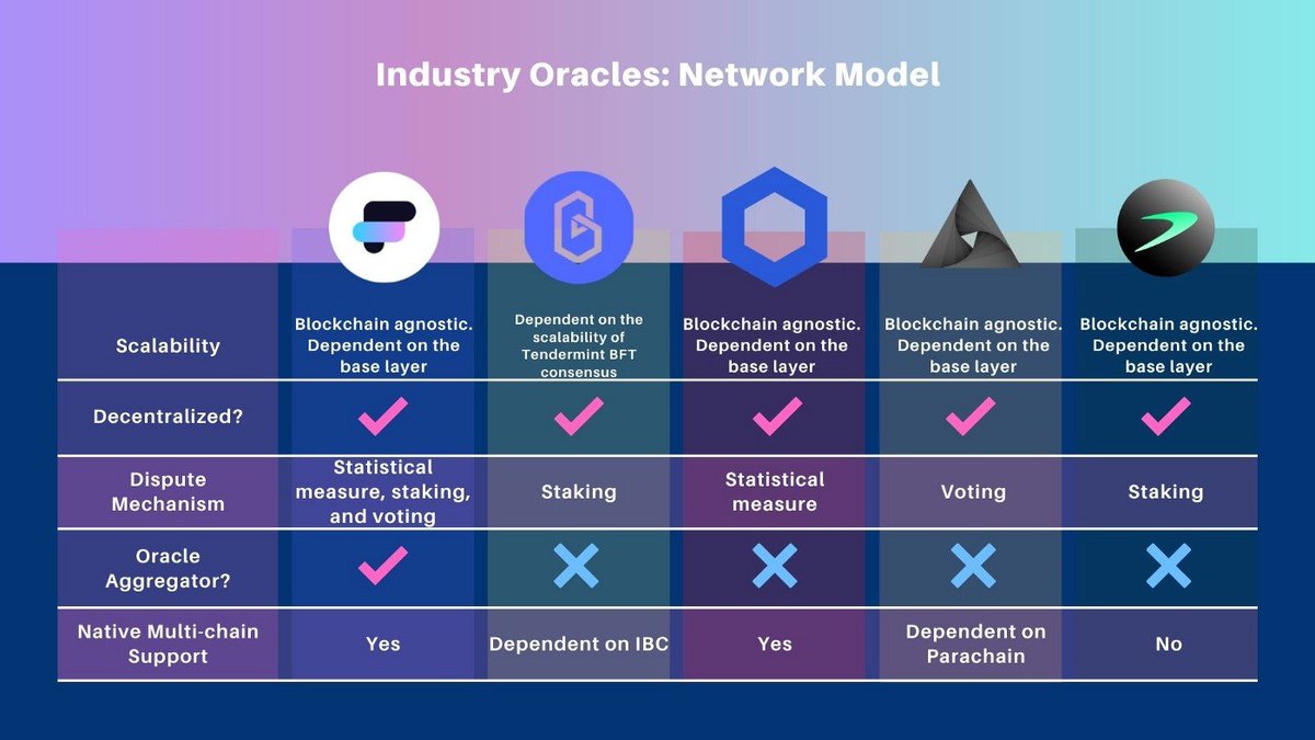 0_kasso's tweet photo. Dear, @cz_binance, Pay attention to the Flux Protocol. This project will be very large in the future.
Its technology lies in decentralized voting.
#fluxprotocol #decentralized #Oracle
#fluxforeteller #foreteller
@fluxprotocol https://t.co/q0LYU2yY5C