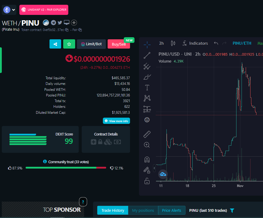 FLCryptoPirate's tweet photo. I hold a lot of coins in my portfolio. But 1⃣ coin excites me the most. $PINU @InuPirate is the coin in the moment. In years to come people will feel it’s cheap buying $PINU at $20M mcap &amp; beyond. Proper utility and a business which is booming like $SHIB

https://t.co/DB3tLBIFD6 https://t.co/iA9uN035QG