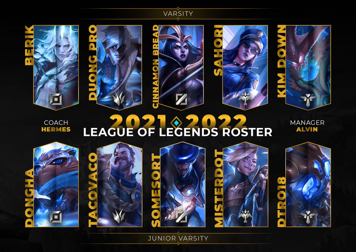 UCIEsports's tweet photo. ๐ League of Legends 2021-2022 Roster Announcement
Varsity:
#Berik - #DuongPro - #CinnamonBread - #Sahori - #KimDown
JV:
#Dongha - #Tacovaco - #Somesort - #Misterdot - #Dtro18
Coach: @HermesTheTurtle
Manager: @happyinz https://t.co/np4qet5S8c