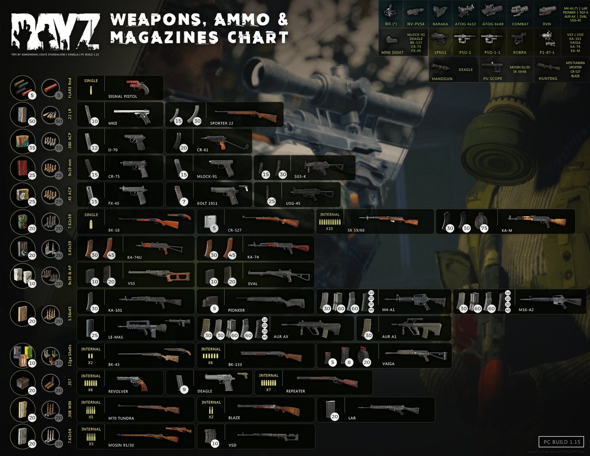 @DayZ #DayZTips #Patch115EXP Preview of the current Weapons Chart (1.15) Fu...