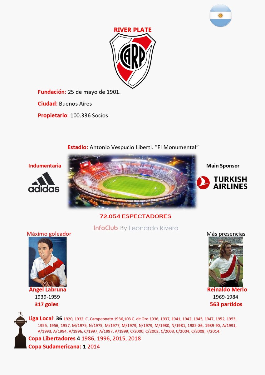 Info de <a href="/RiverPlate/">River Plate</a>
#lasgallinas #RiverPlate #elmillonario #elmasgrande #labanda #ligaargentina #copalibertadores