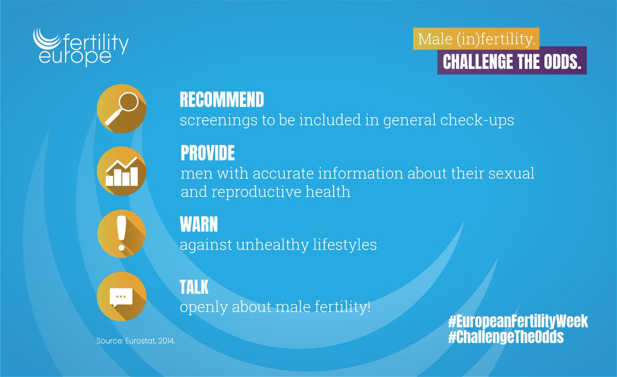 FertilityEurope's tweet photo. Only 65,4% of men affected by #infertility, seek information and advice from their or their partner’s doctor.
As a #HealthcareProfessional, here's what you can do to #ChallengeTheOdds: https://t.co/DYnnqwlfh7