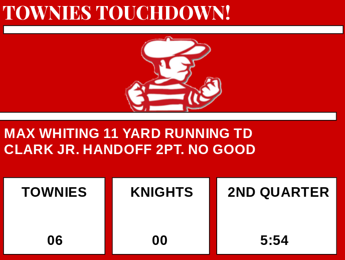 EPtowniesSports's tweet photo. TOWNIES TOUCHDOWN! Max Whiting runs it in on Fourth and goal from the 11 after two penalties pushed EP back. 2 point conversion attempt is NO GOOD. Townies hold the lead, 6-0! #AnyGivenGame https://t.co/FL0oA3UcqK