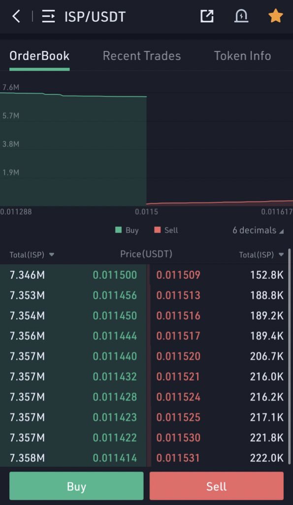 This is insane 🤯🤯🤯 $isp