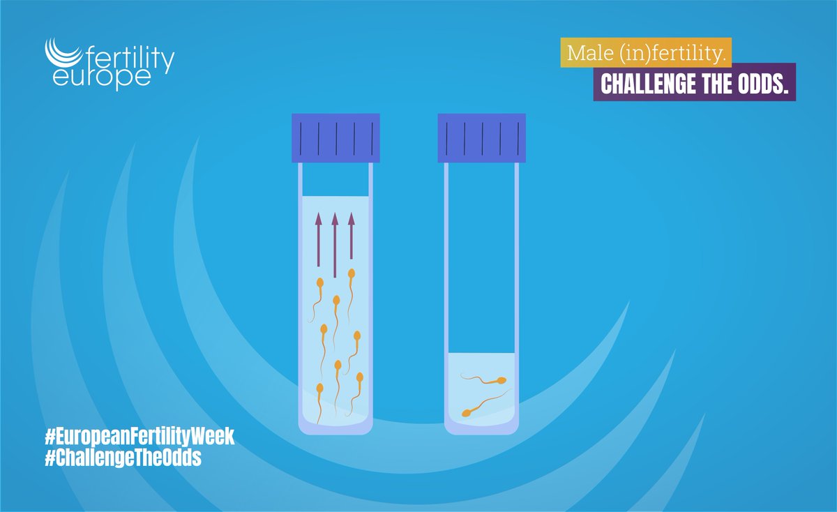 FertilityEurope's tweet photo. With age often comes a decrease in
🔢 semen volume and total sperm count
🏃normal sperm shape and mobility
Don't wait to take care of your health! The earlier you act, the better your chances to #ChallengeTheOdds https://t.co/lnyCfZC9Y7