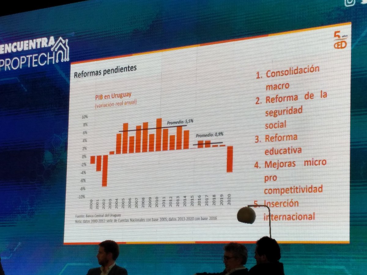 EduardoRapetti's tweet photo. #EncuentraProptech
#Proptech @infocasasuy
#RealEstate #MercadoInmobiliario
#Blokchain en el mercado inmobiliario
#SmartContracts
#TransformaciónDigital
Informe @ced_uy
con @Itu_Agustin
Excelente paneles sumando valor
al #DesarrolloSostenible https://t.co/gx2zrd7Bi5