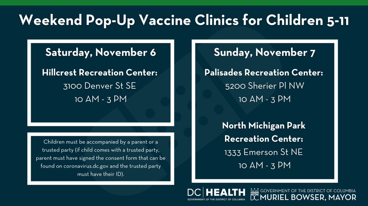 The pediatric pop-up vaccination sites for today, Ft. Stanton &amp; Takoma, have reached full capacity. 

Families w/ a spot have a ticket. 

More sites will be open this weekend.

Learn more about all sites vaccinating children at vaccinate.dc.gov &amp; vaccines.gov