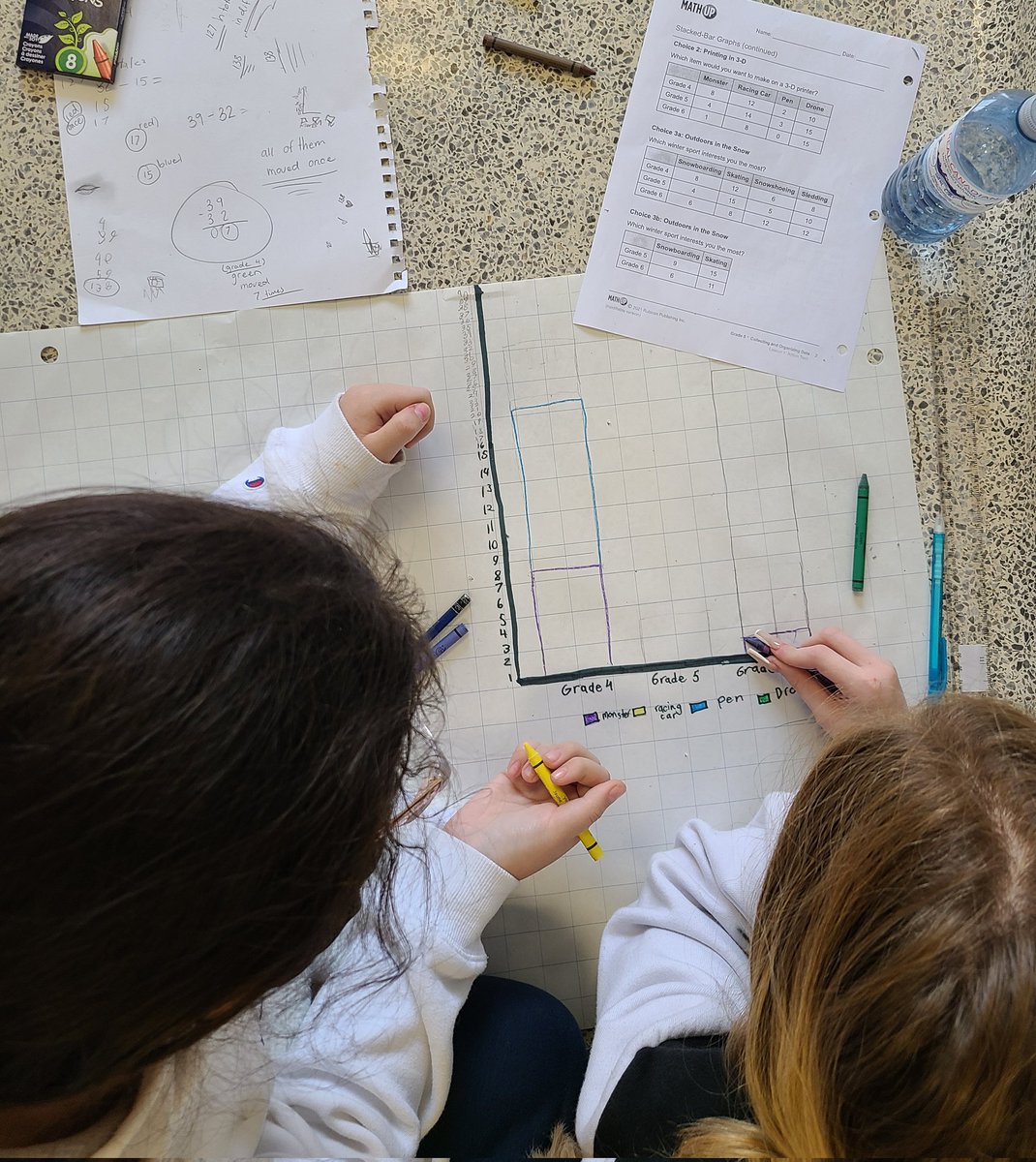 GLewisOCT's tweet photo. Grade 5-6 Data at #SantaMariaTCDSB: Using @rubiconpubs #MathUP #3partLesson to create #StackedBarGraphs. Emphasis on #StudentChoice, #Mindsets #StudentVoice, #AssessmentFor Learning, #Equity through integration. https://t.co/eVDrFZHQyV