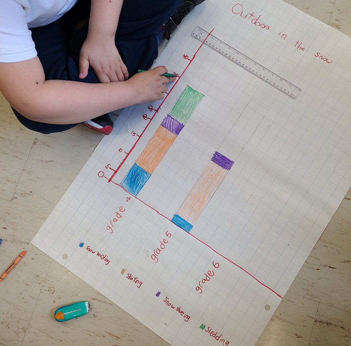 GLewisOCT's tweet photo. Grade 5-6 Data at #SantaMariaTCDSB: Using @rubiconpubs #MathUP #3partLesson to create #StackedBarGraphs. Emphasis on #StudentChoice, #Mindsets #StudentVoice, #AssessmentFor Learning, #Equity through integration. https://t.co/eVDrFZHQyV