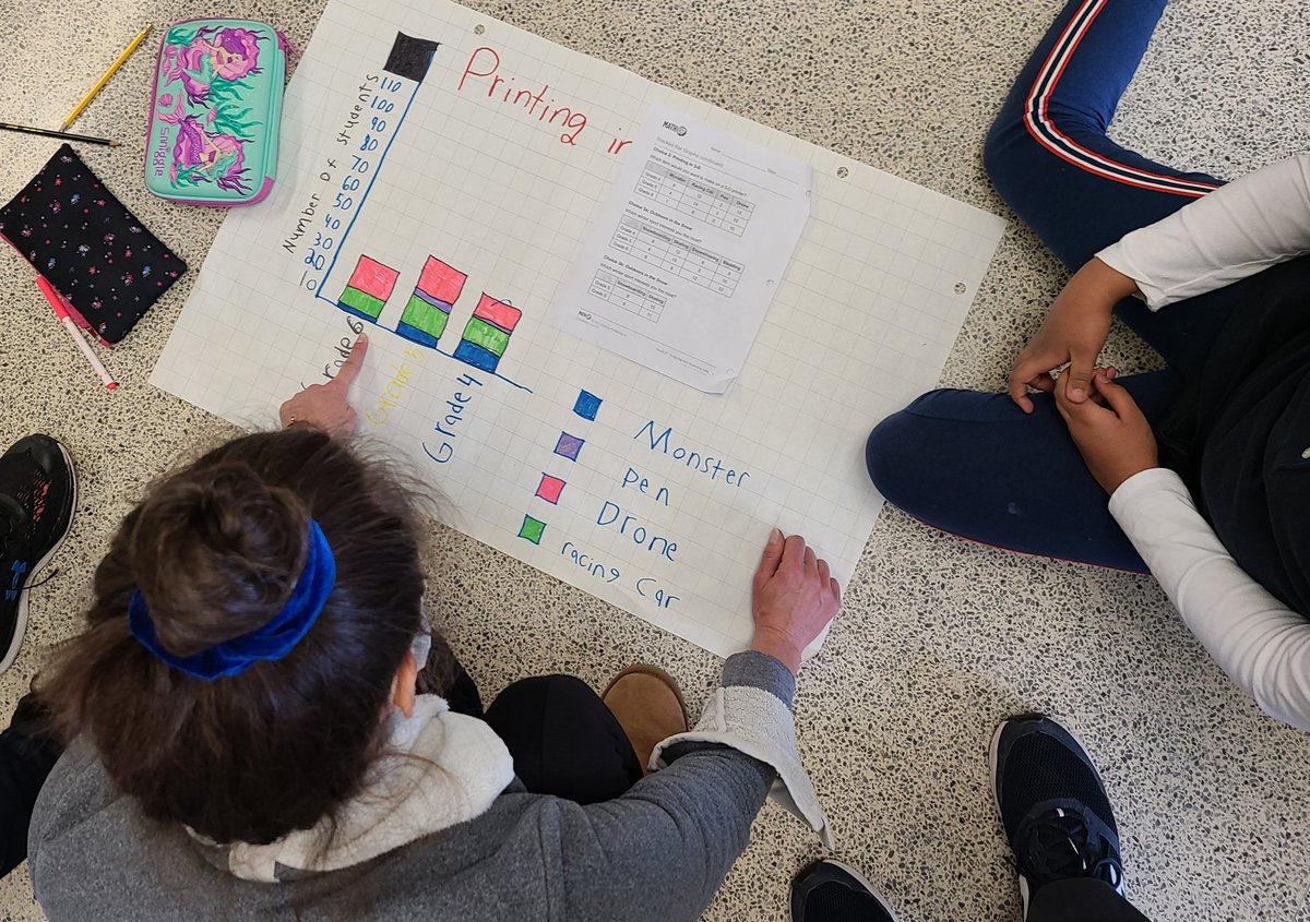 GLewisOCT's tweet photo. Grade 5-6 Data at #SantaMariaTCDSB: Using @rubiconpubs #MathUP #3partLesson to create #StackedBarGraphs. Emphasis on #StudentChoice, #Mindsets #StudentVoice, #AssessmentFor Learning, #Equity through integration. https://t.co/eVDrFZHQyV