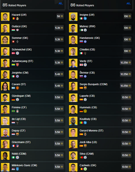 Dutchfuttrade's tweet photo. Imo its a good time to stock fodder the club 

Try to bid/snipe >5% under prices 

a few k per card profit probs in a week or so https://t.co/2KNao9W7vh