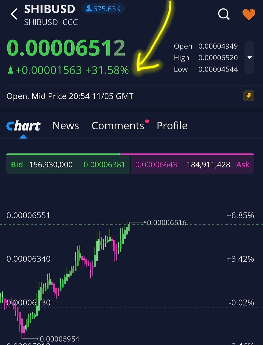 DubC611's tweet photo. Let's Goooooo #SHIB !!!
#ShibainuCoin #ShibaArmy #Crypto #CryptocurrencyNews #AMC #APESNOTLEAVING #SHIBOSHIS @ShibInformer @elonmusk @kevinolearytv @mcuban @cvpayne @BigBoi #ATLrepresent @Ludacris Represent #SHIB from the A! https://t.co/8WElVeWeV9