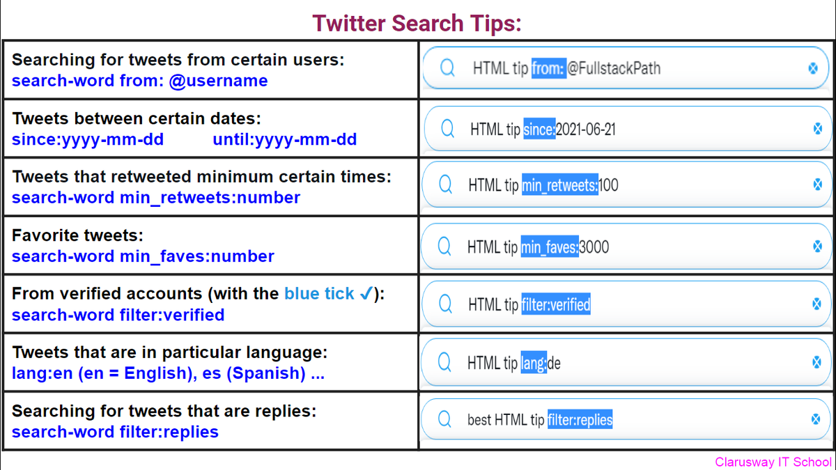 Twitter Search Tips:

🔍from:@ username

🔍since:yyyy-mm-dd

🔍until:yyyy-mm-dd

🔍min_retweets:

🔍min_faves:

🔍filter:verified

🔍filter:replies

🔍exclude:replies

🔍lang:

🔍from: @ someone to: @ another

#100DaysOfCode #CodeNewbies #WomenWhoCode